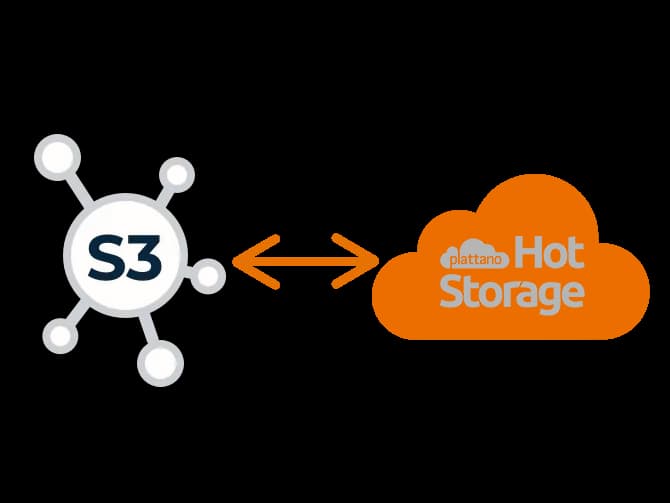 Hot Storage and S3 Integration Diagram